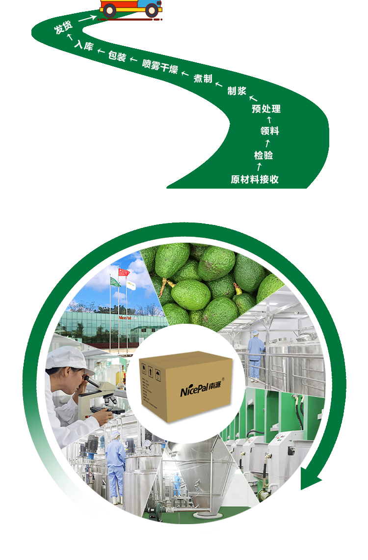 15kg 牛油果原粉详情页 _13