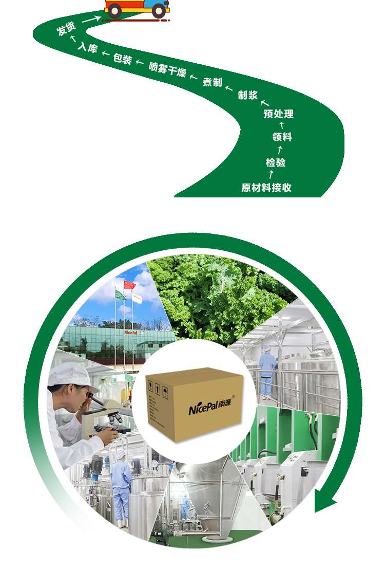 15kg 羽衣甘蓝原粉详情页 _13
