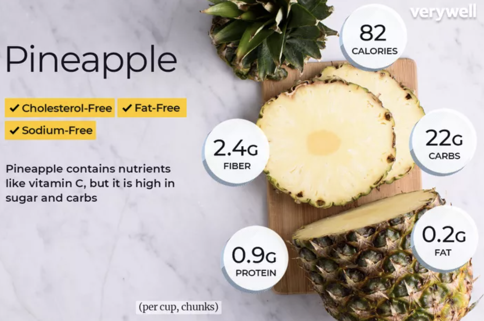 nutrición de piña