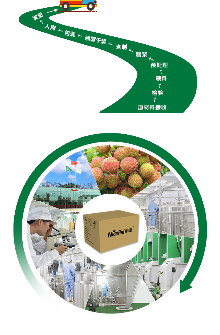 15kg 荔枝原粉详情页 _13