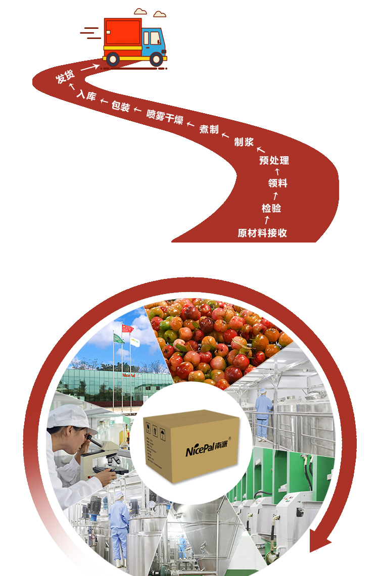15kg 针叶樱桃原粉详情页 _13