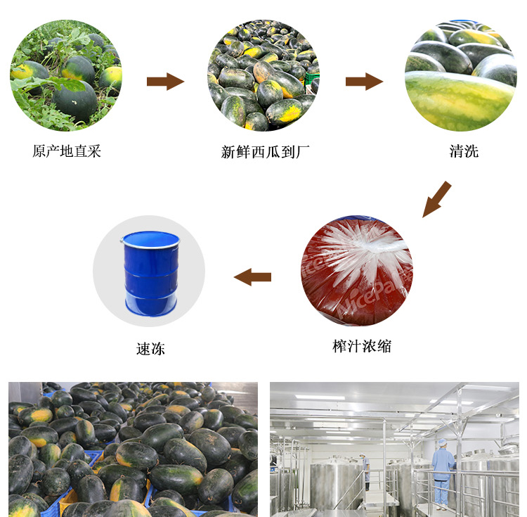 冷冻浓西瓜汁详情页 _05