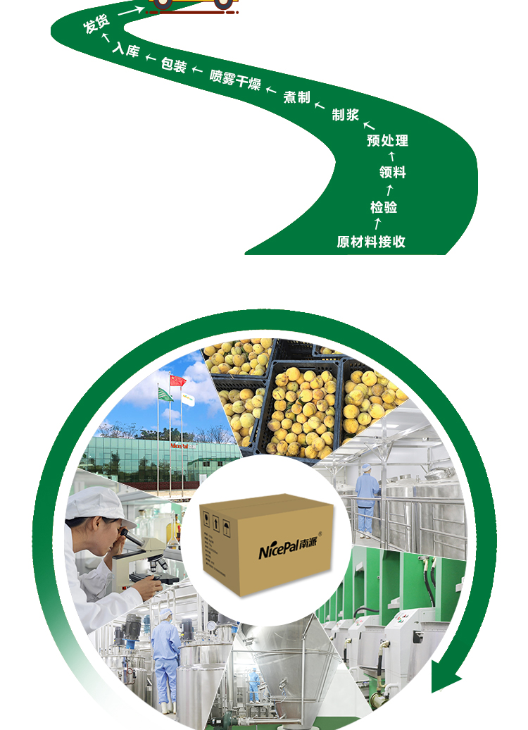 15 kg 黄桃原粉详情页 _12