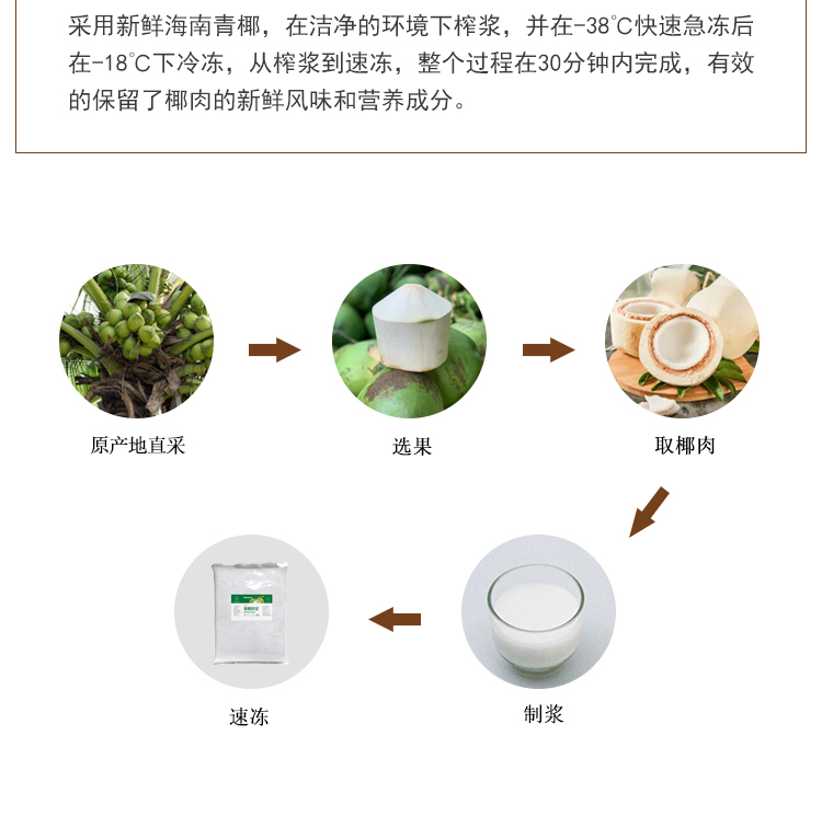 椰